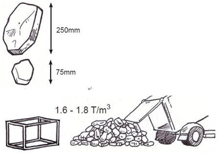 石籠網(wǎng)填充