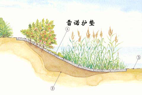 雷諾護(hù)墊護(hù)坡